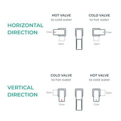 TVOFEK 8 inch Waterfall Bathroom Faucet 3 Hole with Metal Pop-up Drain, Stainless Steel Bathroom Water Faucets for Vanity Lavatory Restroom