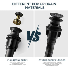 TVOFEK Black Bathroom Faucets for Sink 3 Hole, 8 inch Widespread Water Faucet with Metal Pop-up Drain, Aerator and cUPC Supply Hoses