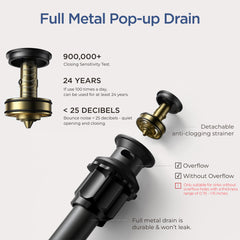 TVOFEK Waterfall Bathroom Faucet 3 Hole, 8 inch Widespread Sink Faucets Matte Black with Metal Pop-up Drain and cUPC Supply Hoses for Vanity Lavatory